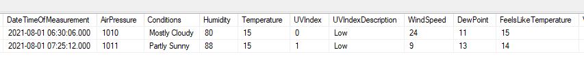 MS SQL 中的移動平均線？