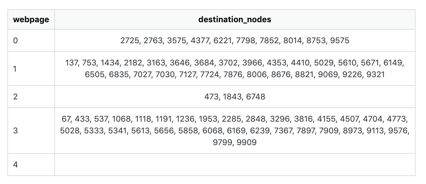 在python中將串列轉換為資料框
