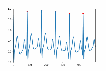 如何使用 matplotlib FuncAnimation 顯示 numpy 陣列的滑動視窗