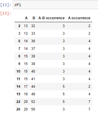 在python中使用兩個條件過濾資料幀