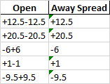 嘗試用同一列的 [0:2] 索引替換 NaN