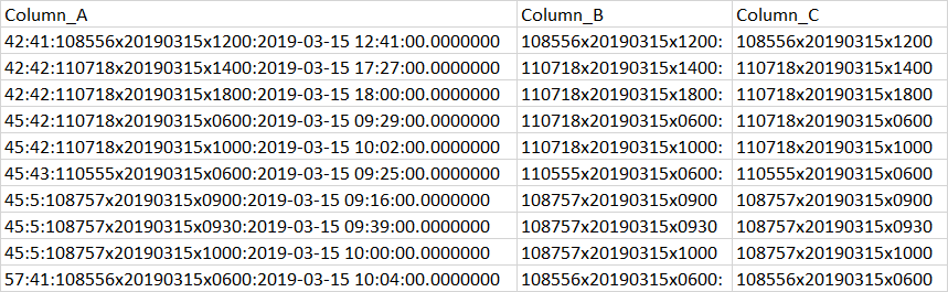 在 SQL Server 中使用 CHARINDEX 函式的問題