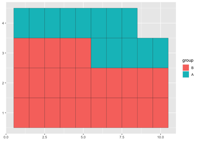 如何使用 waffle::geom_waffle() 選擇填充變數的級別順序