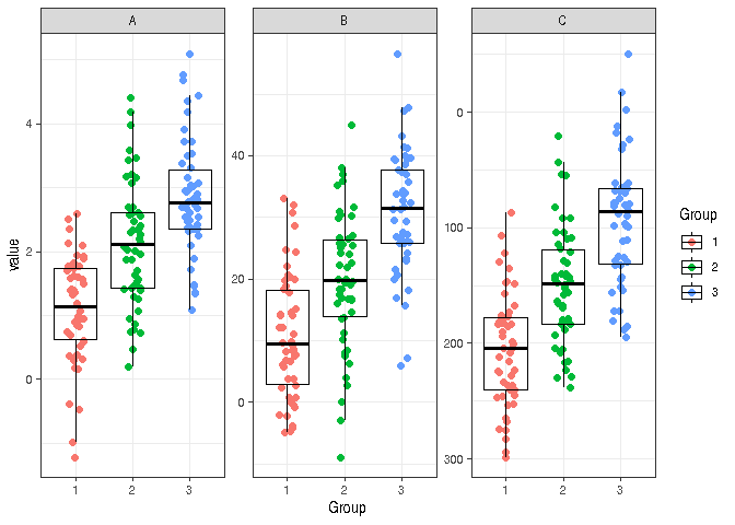 在 ggplot2 中，有沒有辦法只在幾個方面之一上反轉 Y 軸？
