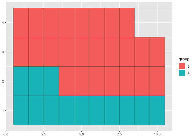 如何使用 waffle::geom_waffle() 選擇填充變數的級別順序