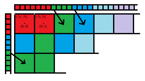 使用最近鄰插值調整 1 通道 numpy(影像)陣列的大小