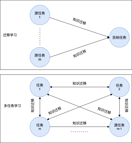電影愛好者的評分情況示意圖
