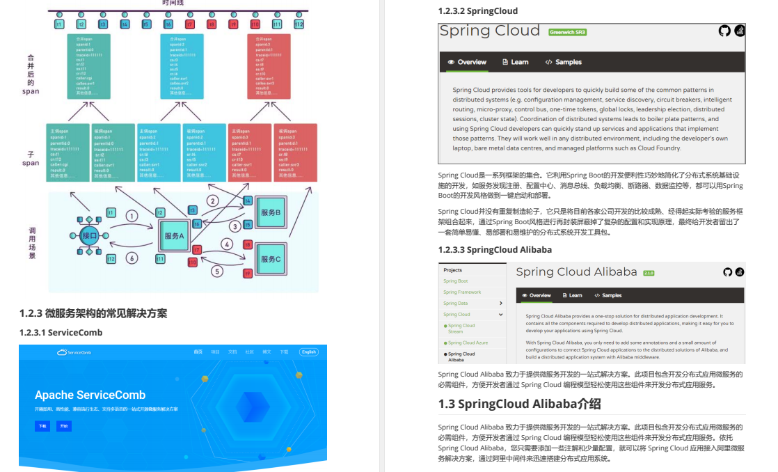 阿里發布2022版Spring+Spring Boot+Spring Cloud ALibaba）筆記