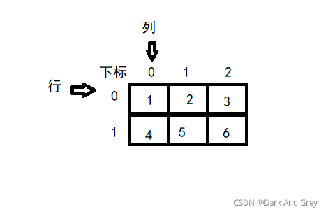 在這里插入圖片描述
