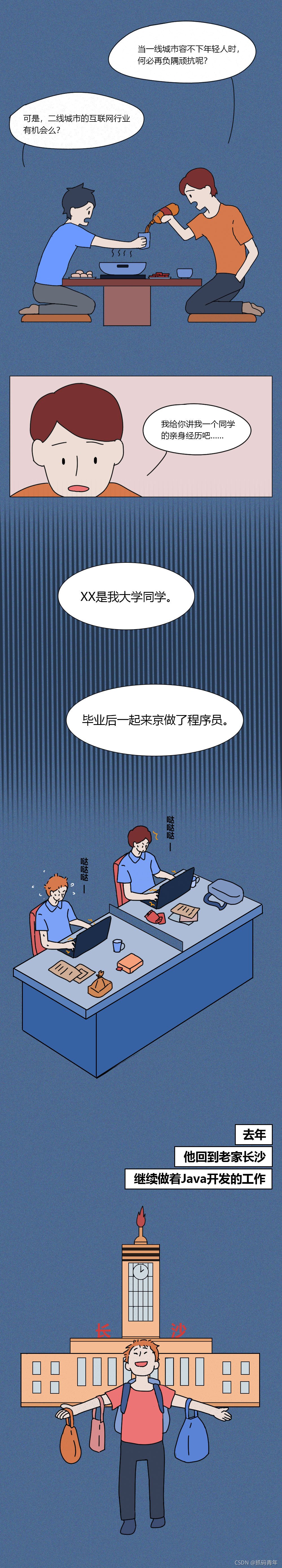 在這里插入圖片描述