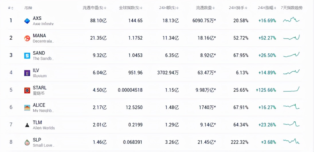 Facebook改名“Meta”，GameFi專案“Murphy”構建太空元宇宙世界