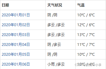 raw data