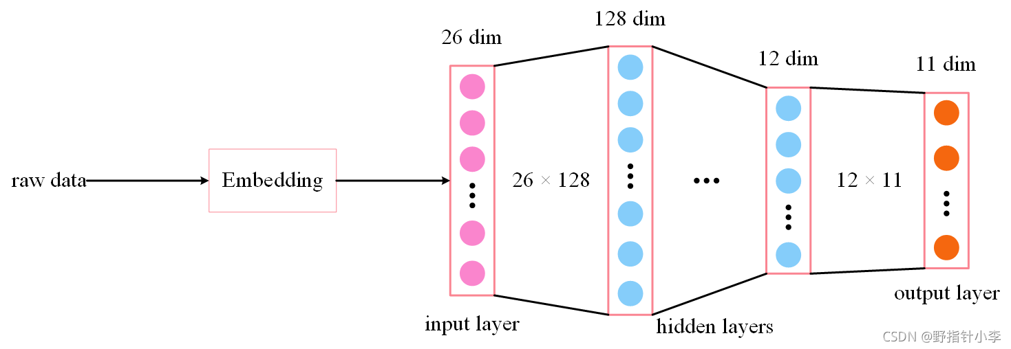 model framework