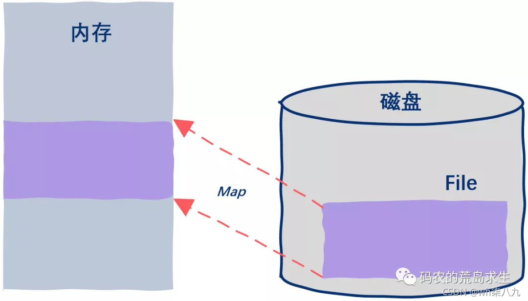 在這里插入圖片描述