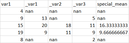 僅當 Python Pandas 中沒有任何值丟失時，如何計算多列的平均值？