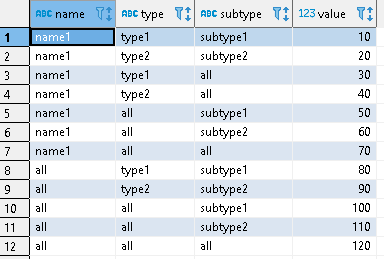 Where 子句中的 SQL 嵌套大小寫