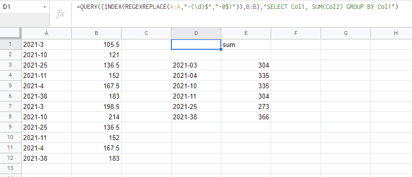 查詢功能 Google Sheet - Aggregation   (unwanted) Sorting