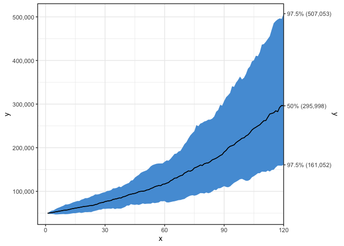 ggplot (ggfan) 中的雙 y 軸，但次軸具有特定的注釋
