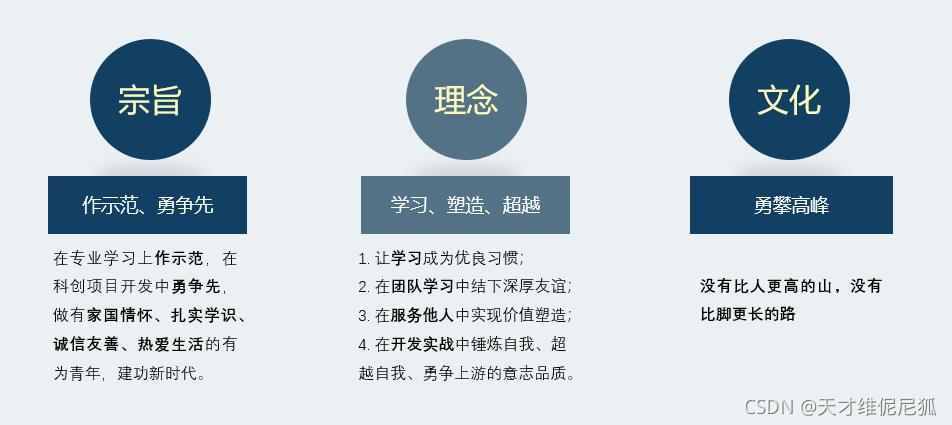 請添加圖片描述