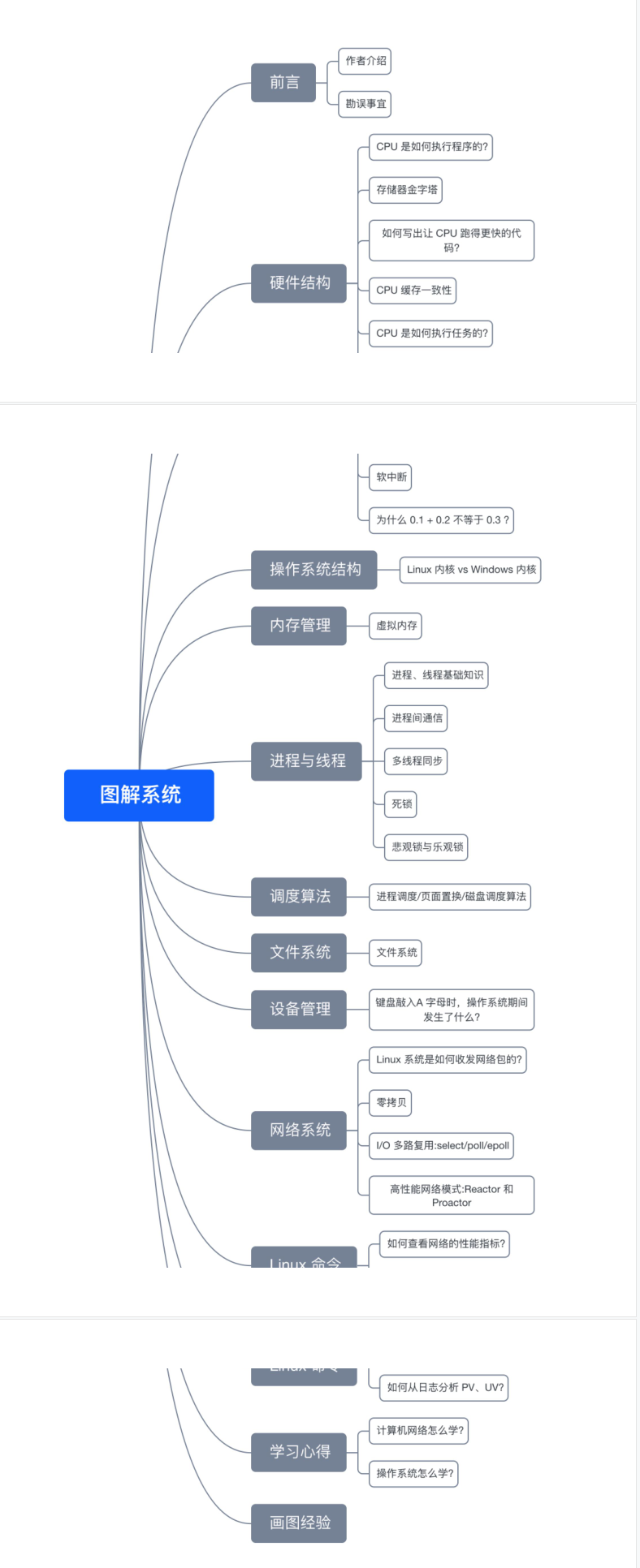終于有人把作業系統,CPU,基礎知識,網路一次講清楚了,絕絕子