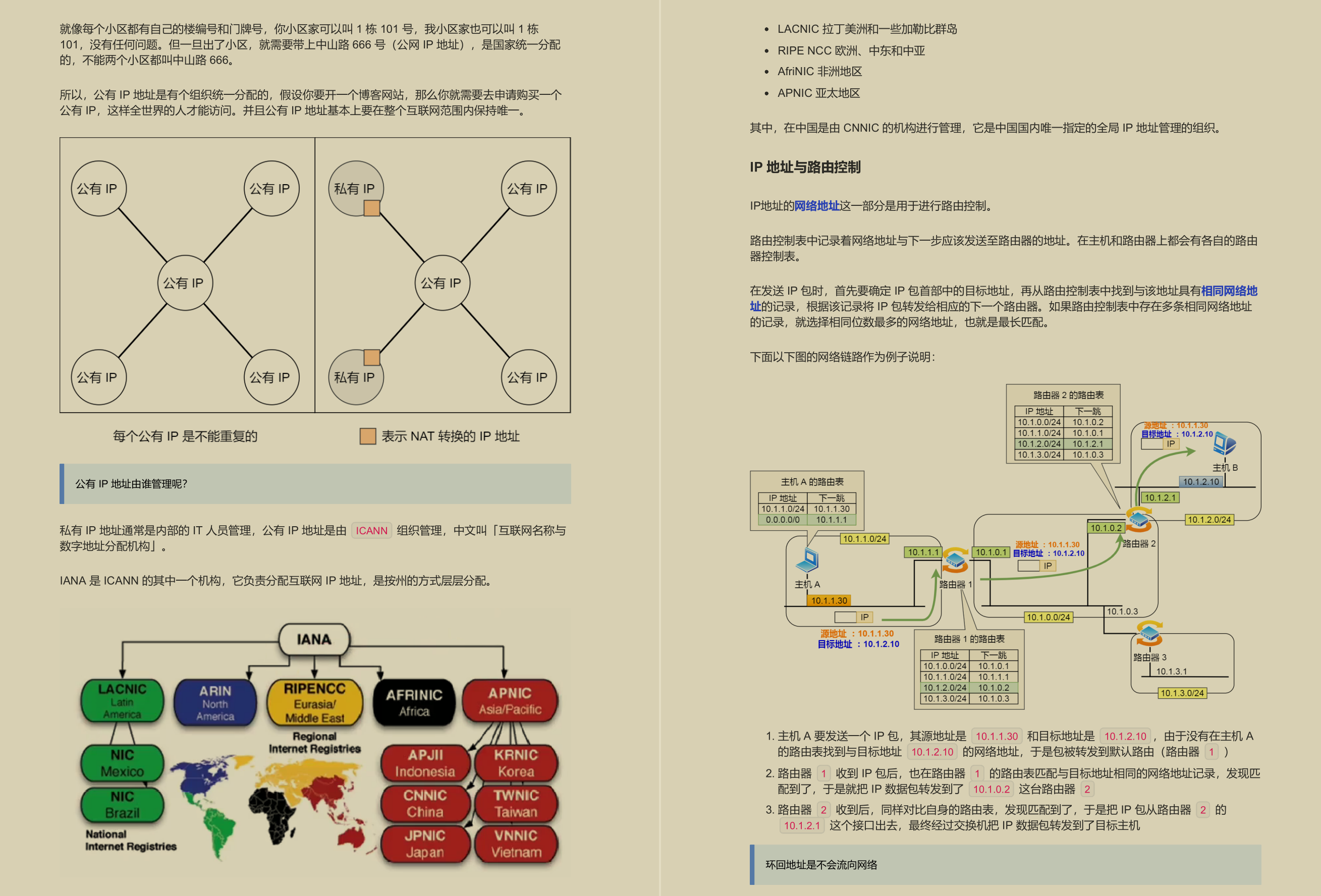 終于有人把作業系統,CPU,基礎知識,網路一次講清楚了,絕絕子
