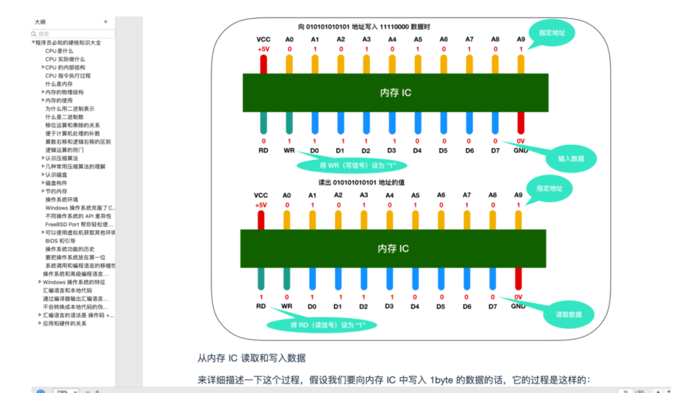 終于有人把作業系統,CPU,基礎知識,網路一次講清楚了,絕絕子