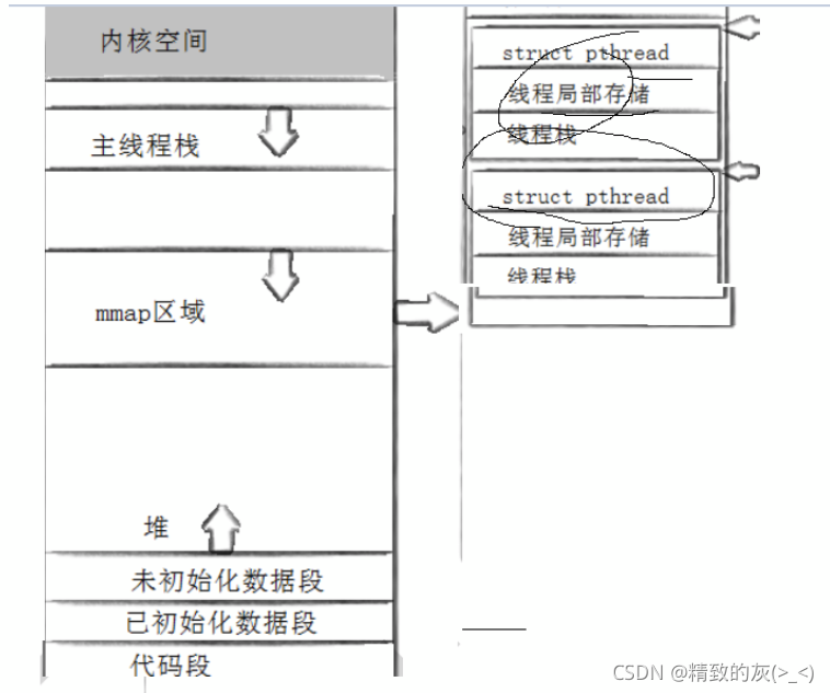 在這里插入圖片描述