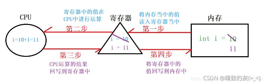 在這里插入圖片描述