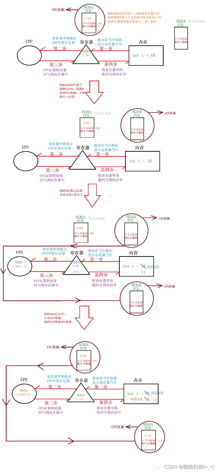 在這里插入圖片描述