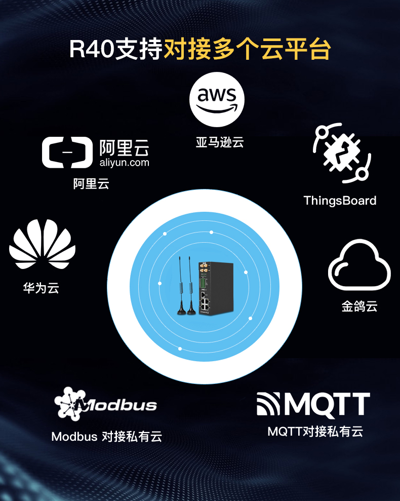 一文帶你讀懂多功能物聯網盒子