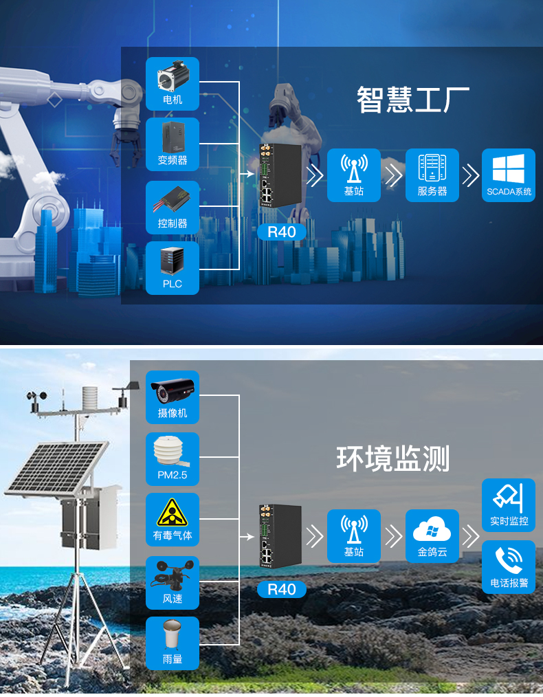 一文帶你讀懂多功能物聯網盒子