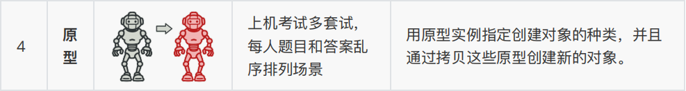 [外鏈圖片轉存失敗,源站可能有防盜鏈機制,建議將圖片保存下來直接上傳(img-yMTNgw7E-1635596243350)(C:\Users\CTC\Desktop\個人技術筆記\image-20211030175442342.png)]