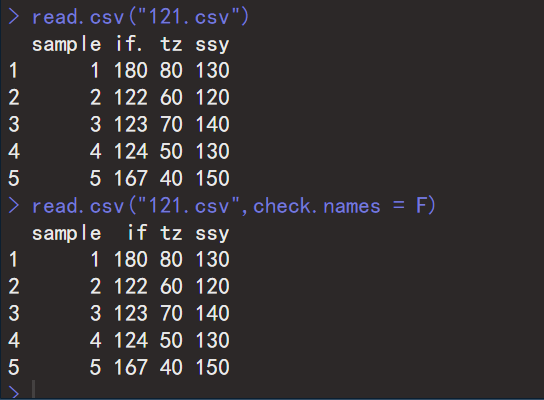 read.csv ;check.names=F; R;看圖片,為什么它是一種享受?