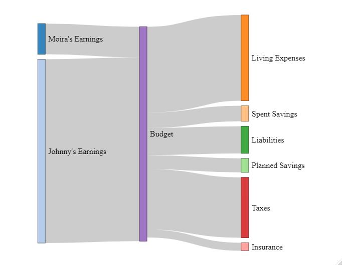 ggplot sankey 收入支出圖 (ggsankey)