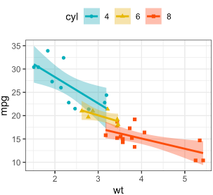 ggplot：使用一個公共 y 軸由多個變數（而不是變數中的多個類別）分隔的多面板/分面散點圖
