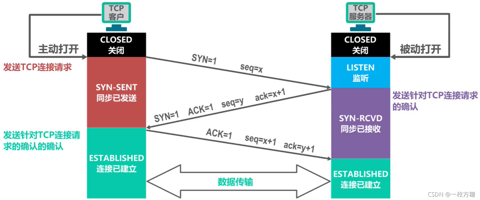在這里插入圖片描述