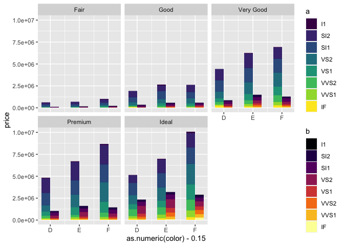 GGplot：并排的兩個堆疊條形圖（不是面）