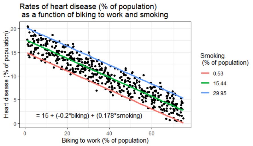 嘗試使用 ggplot 和方程標簽繪制不同的線性回歸模型