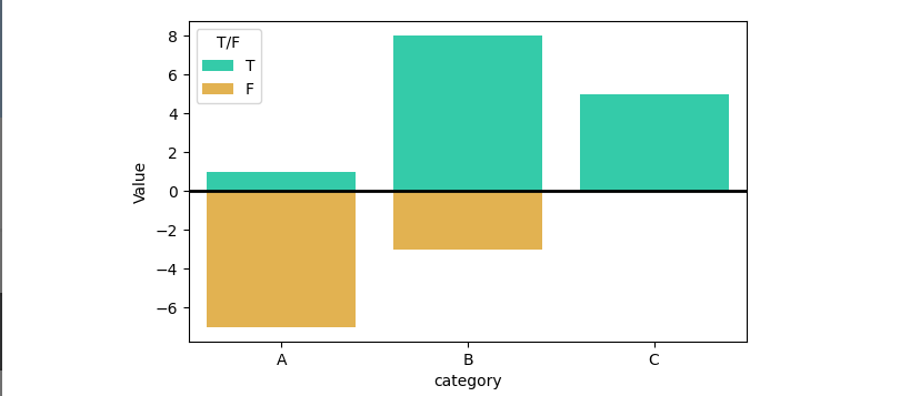 matplotlib 以零為中心的堆積條形圖