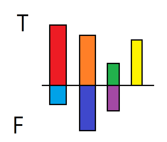 matplotlib 以零為中心的堆積條形圖