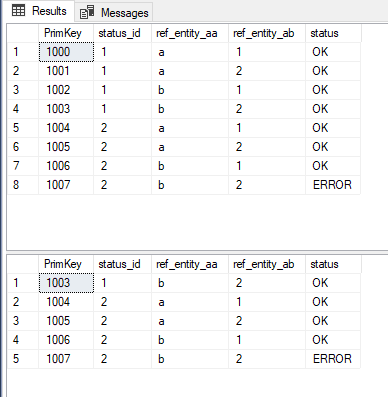 SQL DELETE - 只保留組中的最后 n 條記錄（洗掉組中的舊記錄）