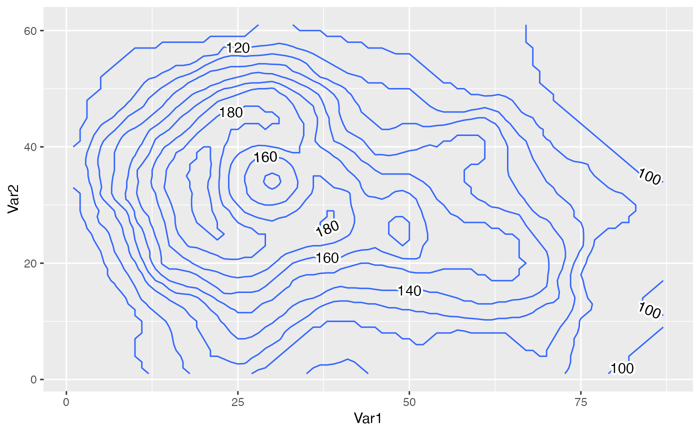 ggplot 標簽輪廓與 sf 物件