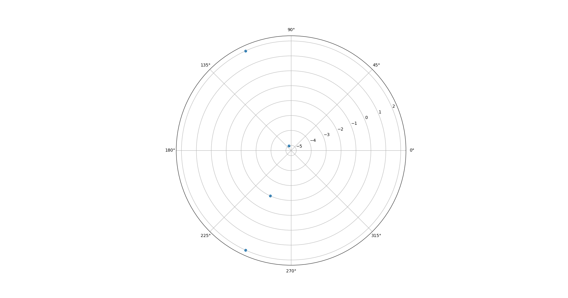 Matplotlib 散點圖回傳不同版本的不同圖