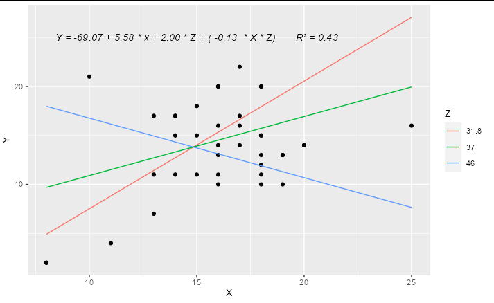 嘗試使用 ggplot 和方程標簽繪制不同的線性回歸模型