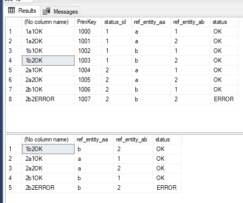 SQL DELETE - 只保留組中的最后 n 條記錄（洗掉組中的舊記錄）