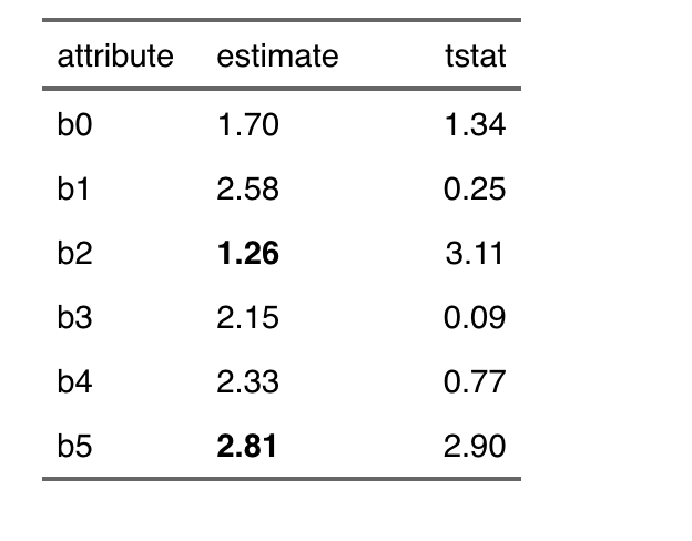 flextable 中的有條件粗體值