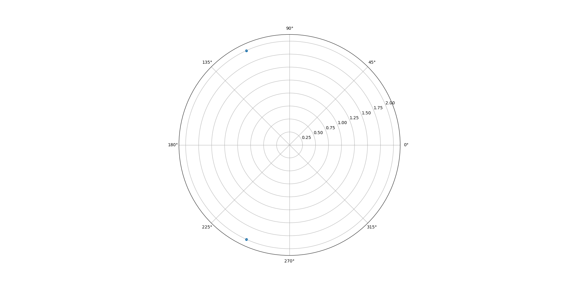 Matplotlib 散點圖回傳不同版本的不同圖