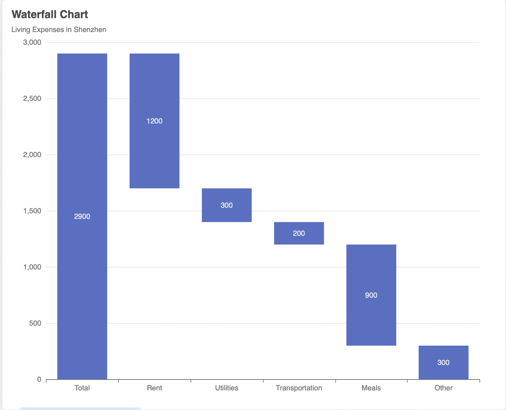 echarts4r上的瀑布圖？