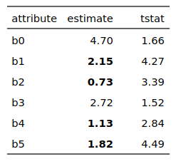 flextable 中的有條件粗體值