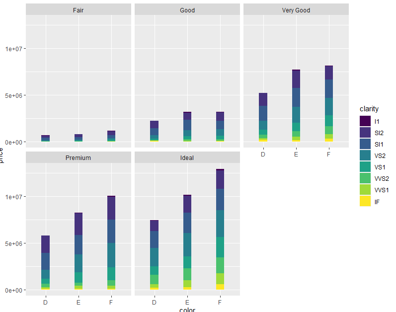 GGplot：并排的兩個堆疊條形圖（不是面）